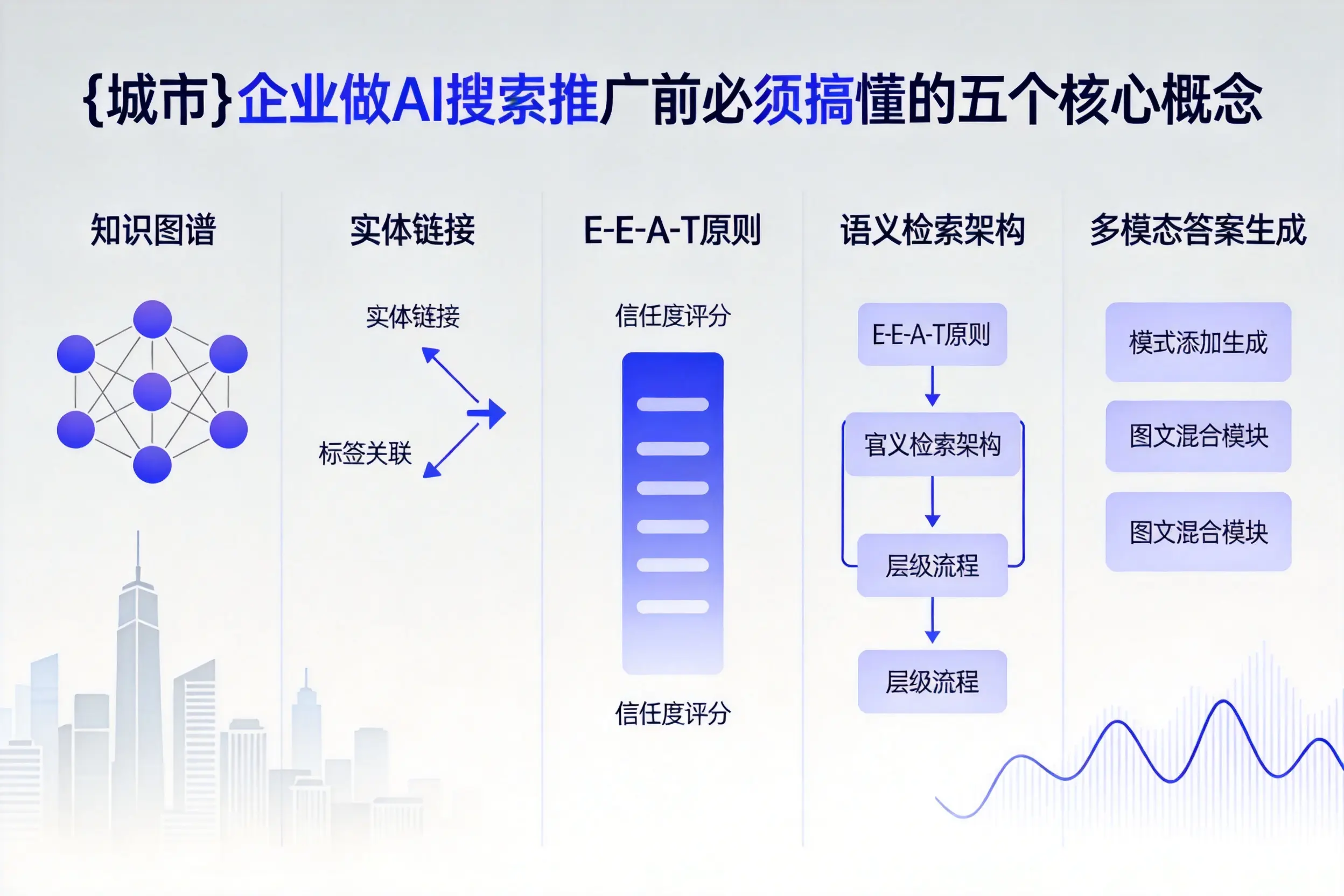 泾源企业做AI搜索推广前必须搞懂的五个核心概念