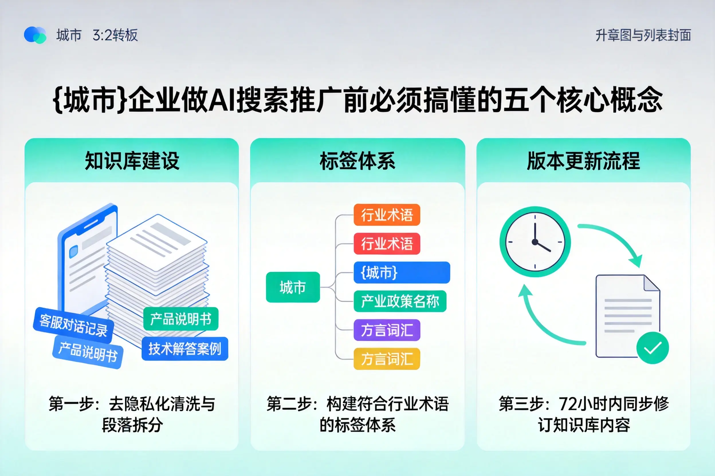 泾源企业做AI搜索推广前必须搞懂的五个核心概念
